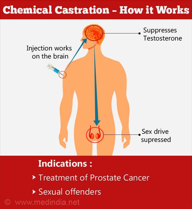 Pooptomy castration of the ramps