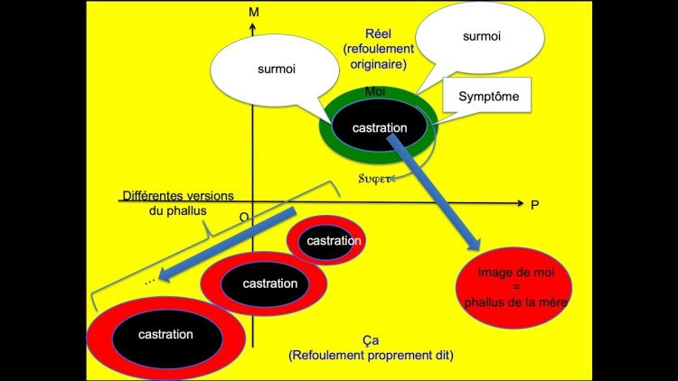 Comic Castration is artificial