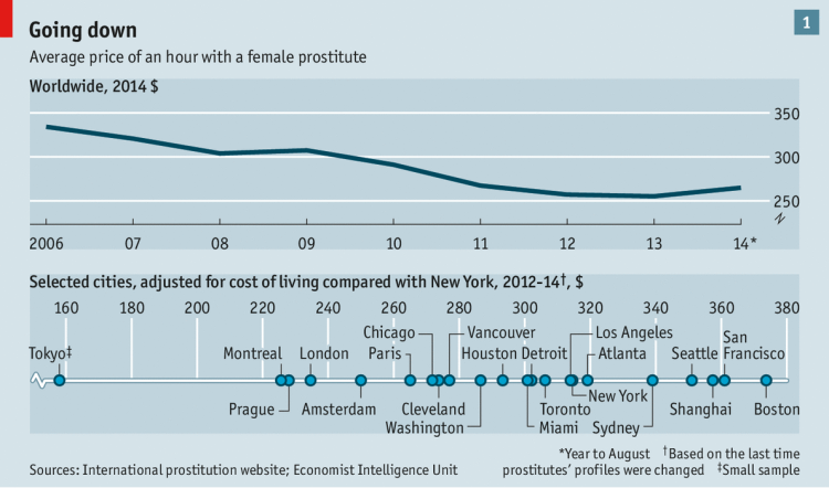 Prostitution in Finland