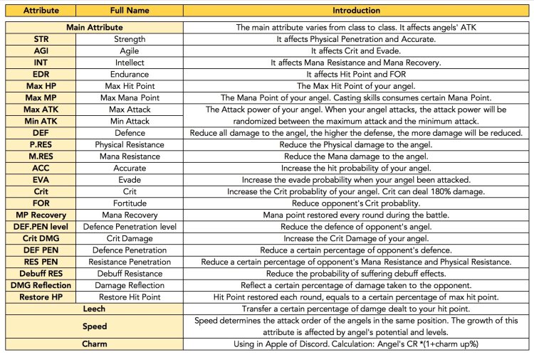 Angels League 3 Teresa