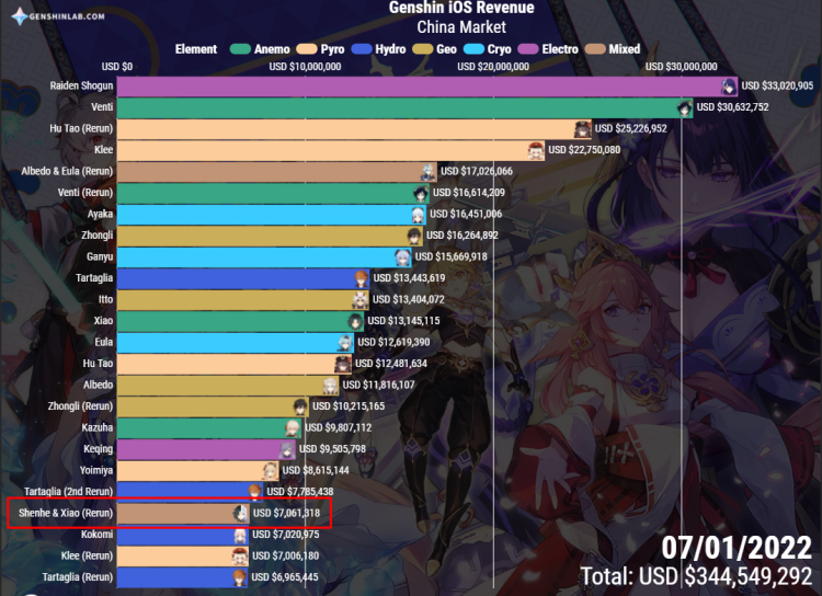 Paymon Genshin Impact