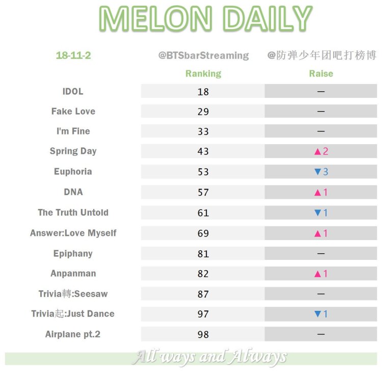 Trivia Just Dance Love Yourself
