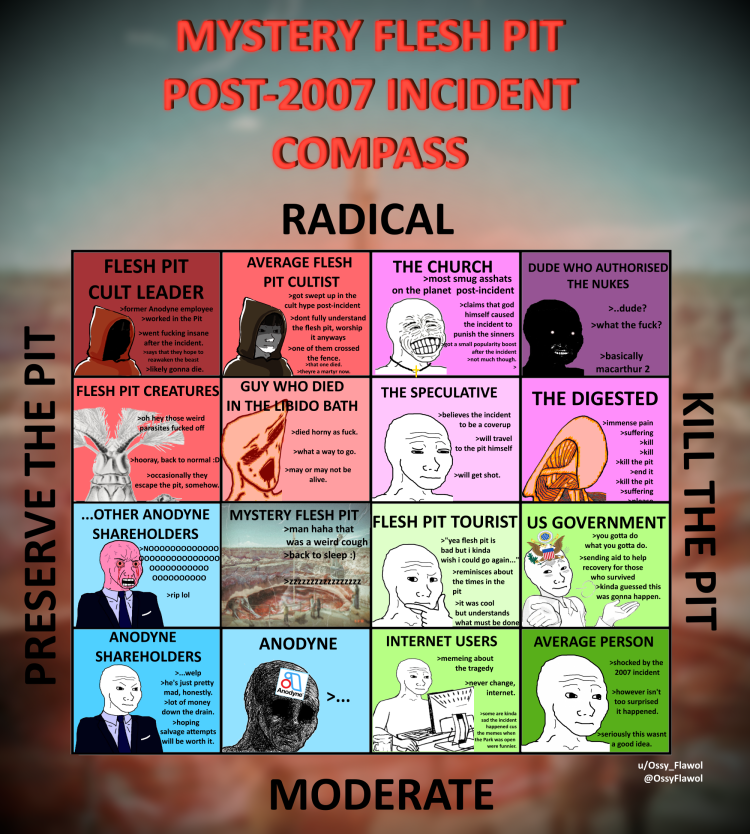 Mystery Flesh Pit