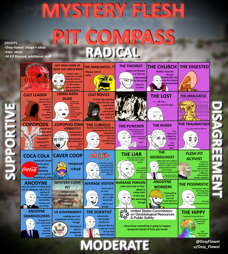 Mystery Flesh Pit