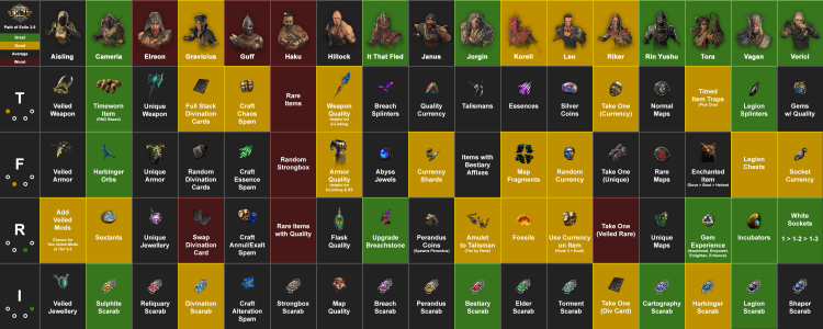 Syndicate bandits table