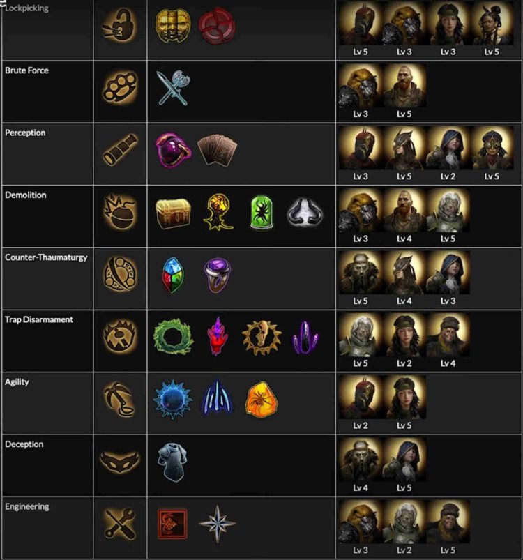 Poe rewards in Heist