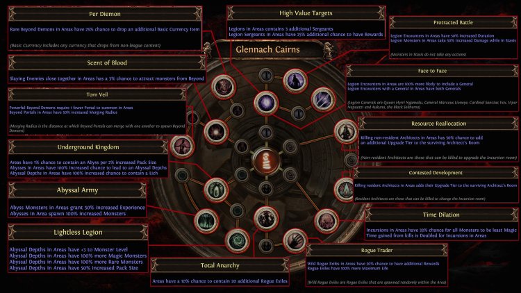 Poe Atlas Skill Tree 3.20