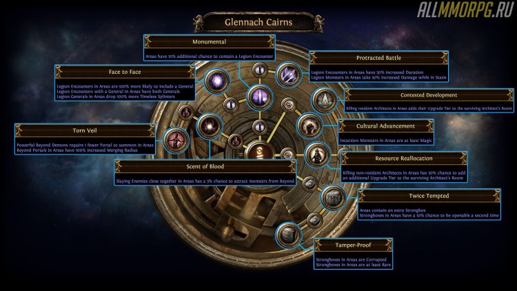 Path of Exile Atlas Passive Tree