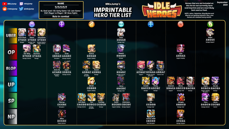 Idle Heroes Tyr sheet 2022 October