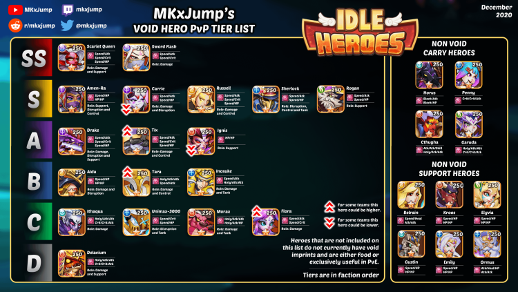 Tyr sheet of heroes Idle Heroes 2022