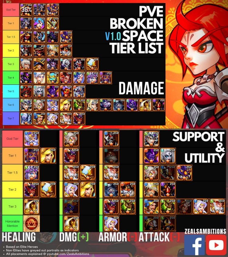 Tyr sheet of Idle War Heroes