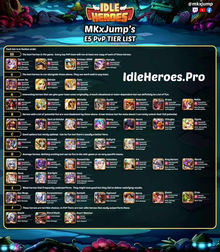 Idle Heroes Top Heroes 2022