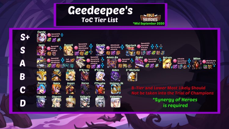 Idle Heroes Tier List 2022