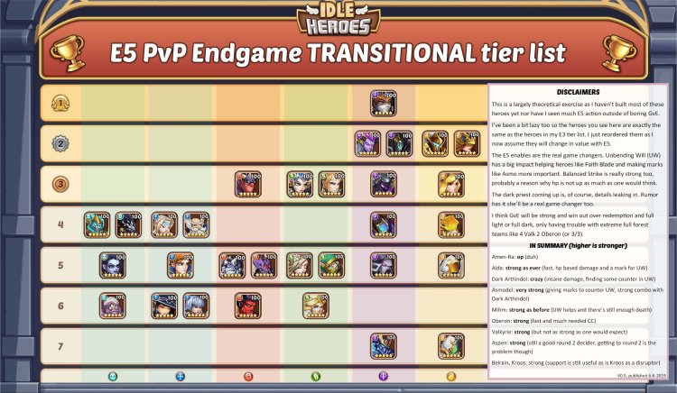 Idle Heroes Talents of Heroes