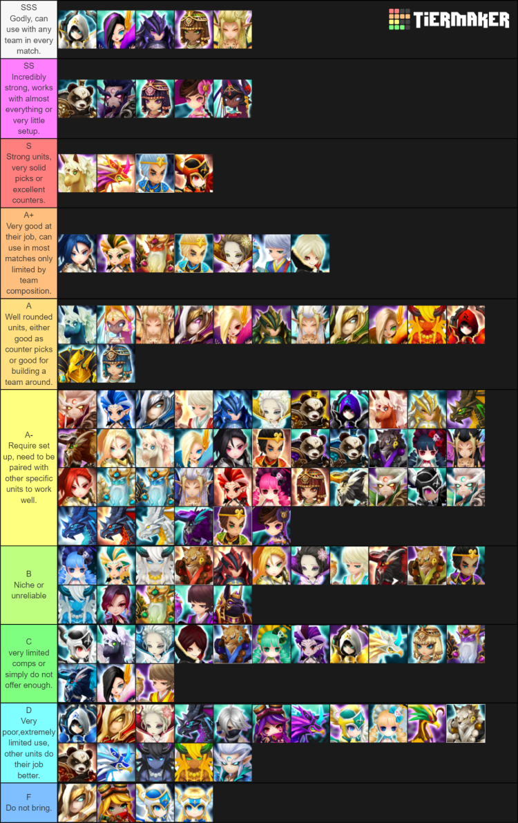 Summoners War Tyr Liszt