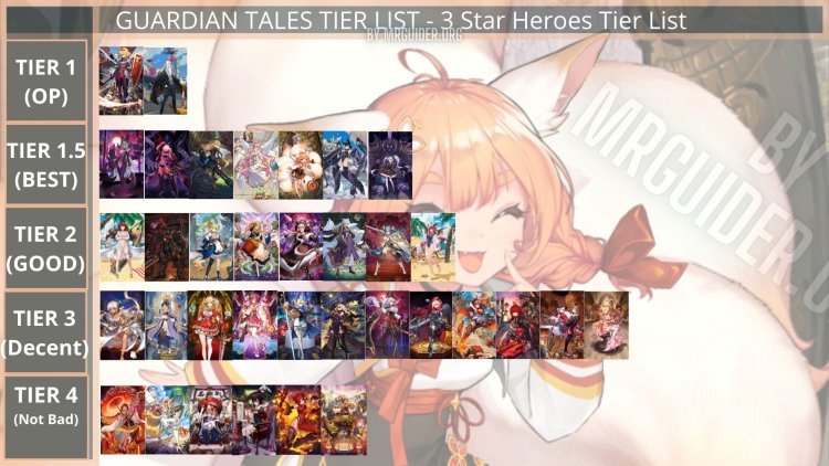 Tyr sheet of heroes Guardian Tales