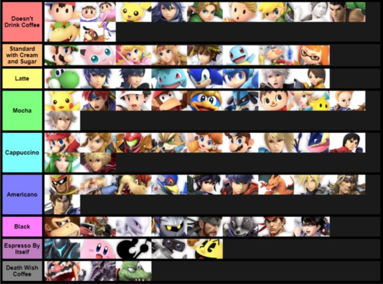 Tier List Smash Bros Ultimate
