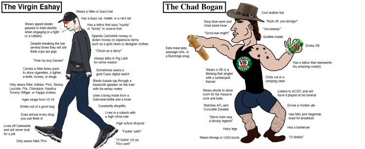 Virgin Chad meme