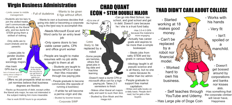 Chaad vs a bunch of text