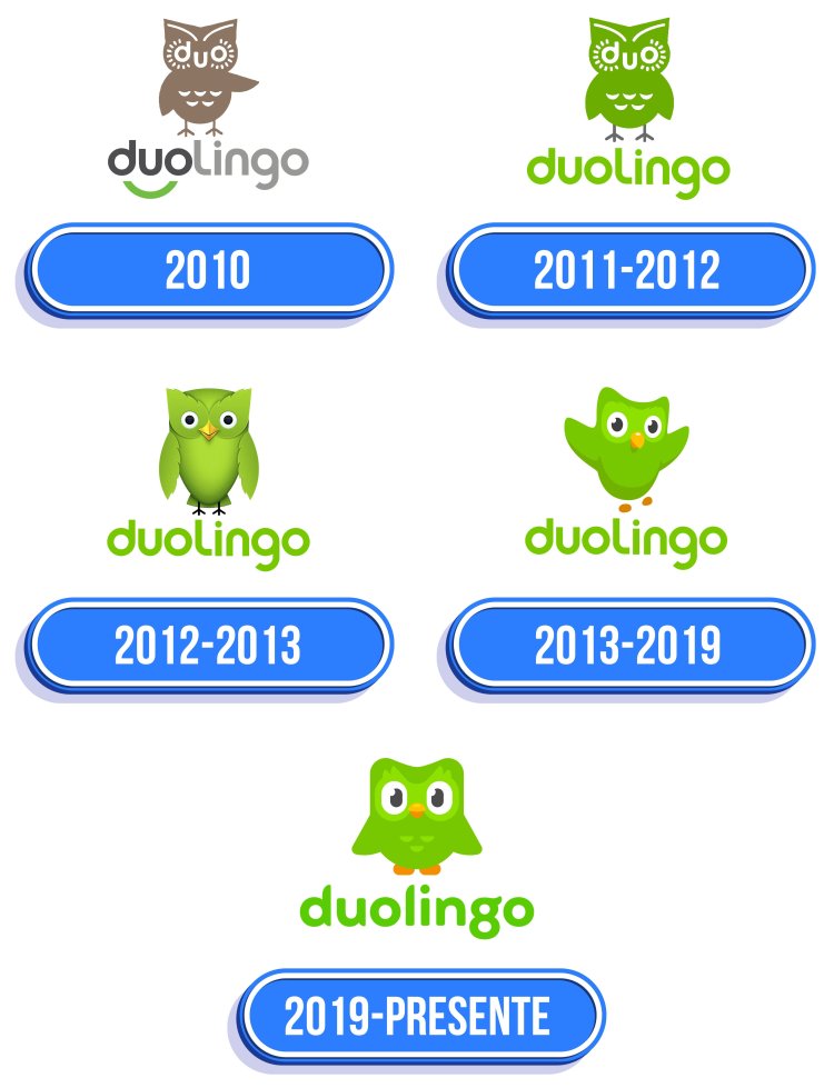 Pictures Duolingo Evolution